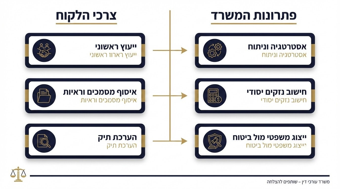 כיצד המשרד יכול לעזור