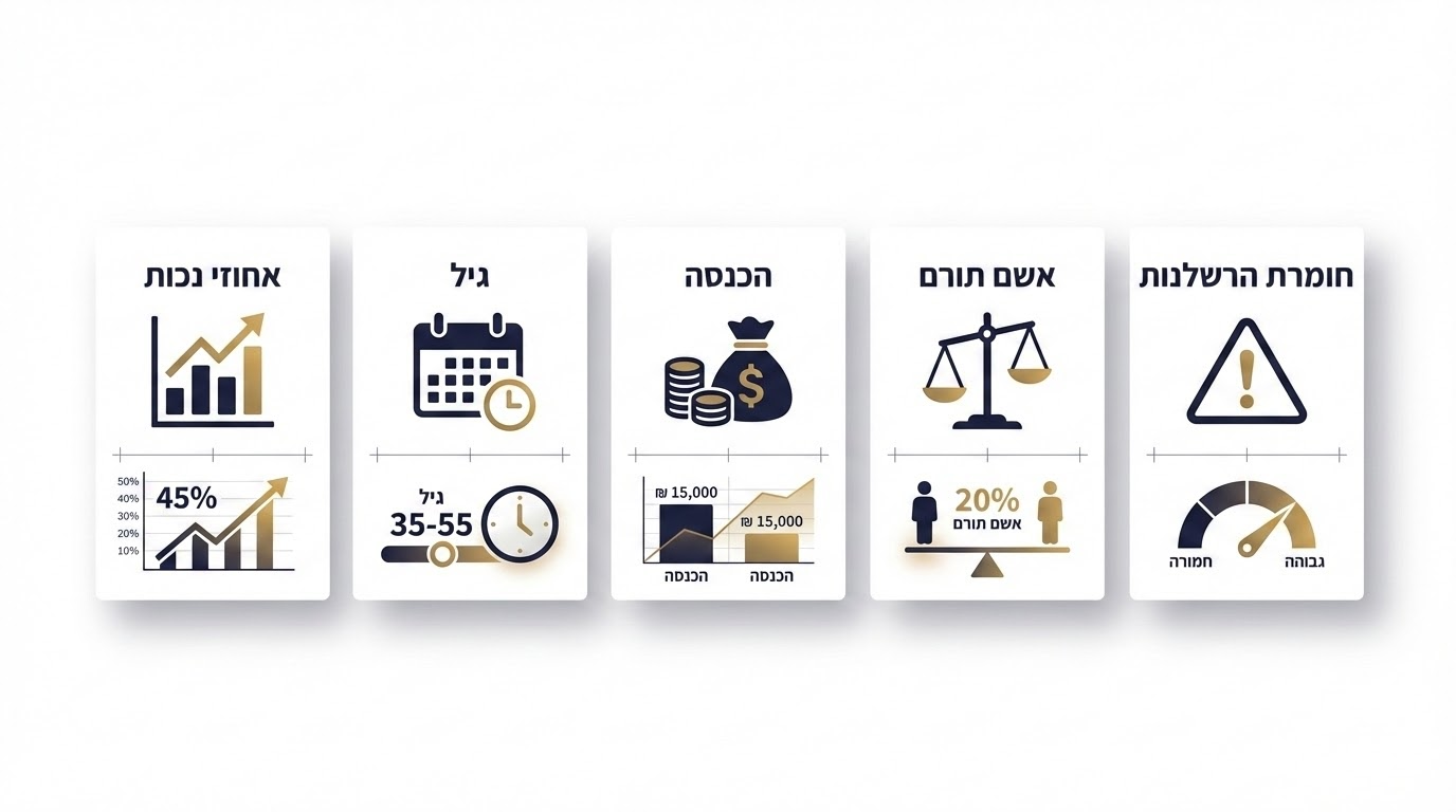 גורמים המשפיעים על גובה הפיצוי