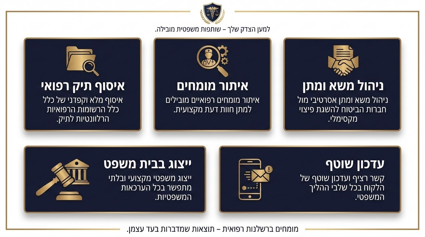 איך משרדנו מסייע בתביעות רשלנות רפואית