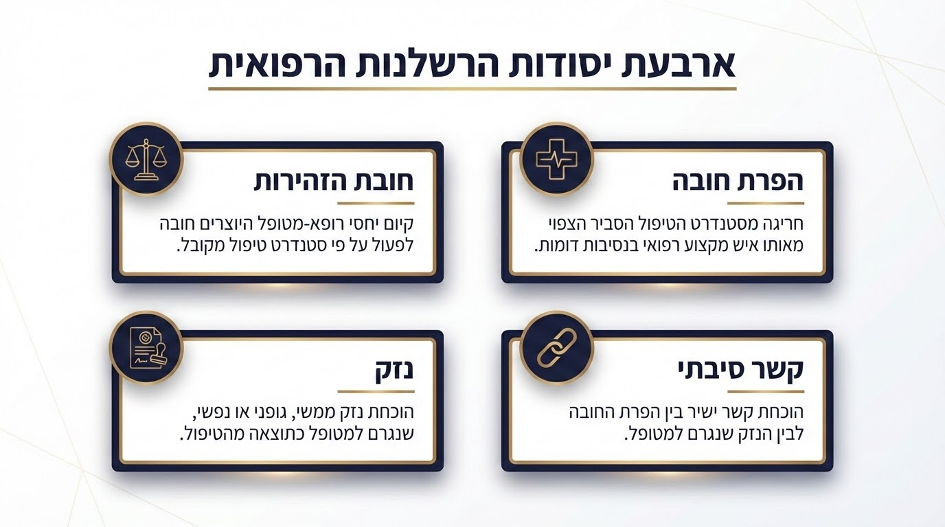 הוכחת רשלנות רפואית בחדר מיון