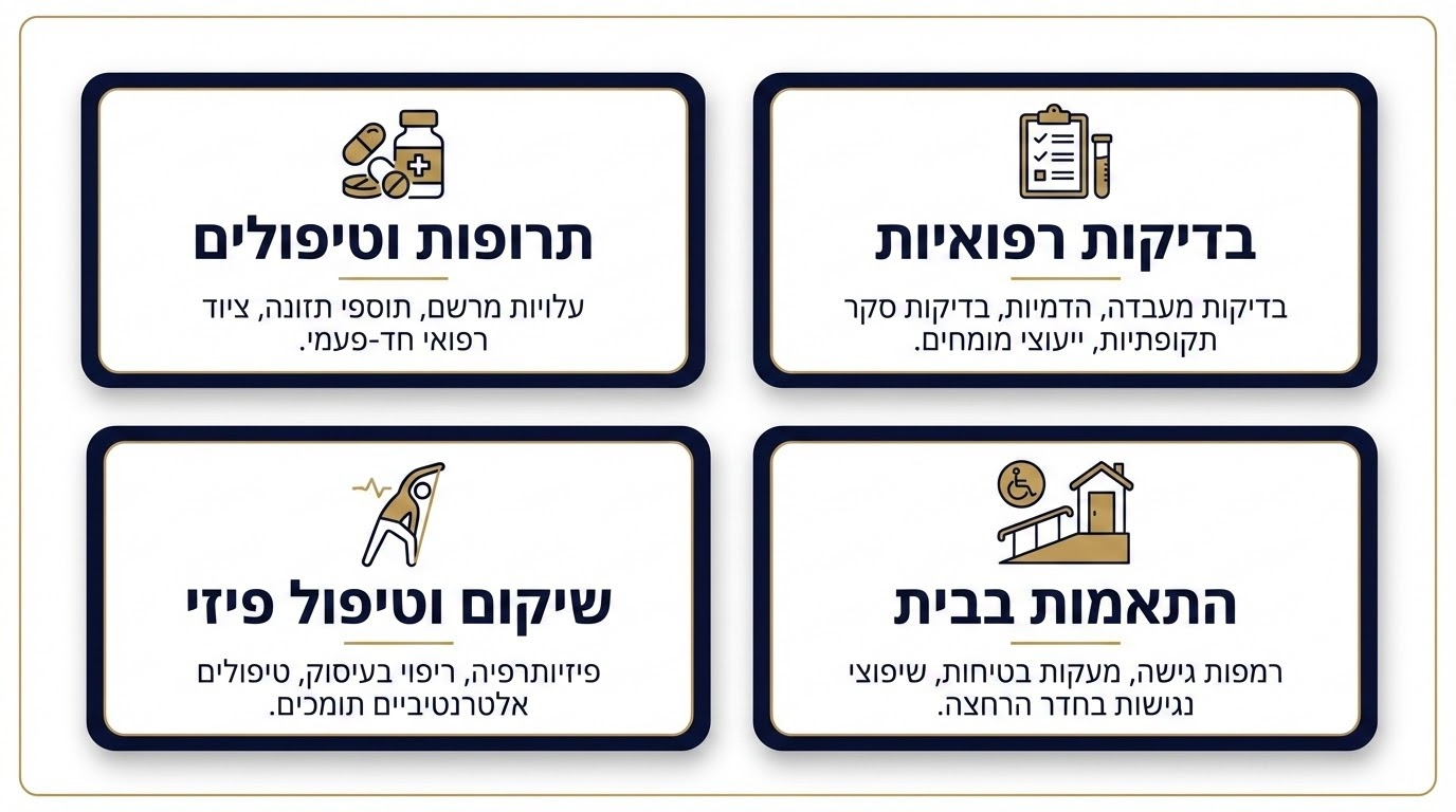 הוצאות רפואיות והתאמות נדרשות