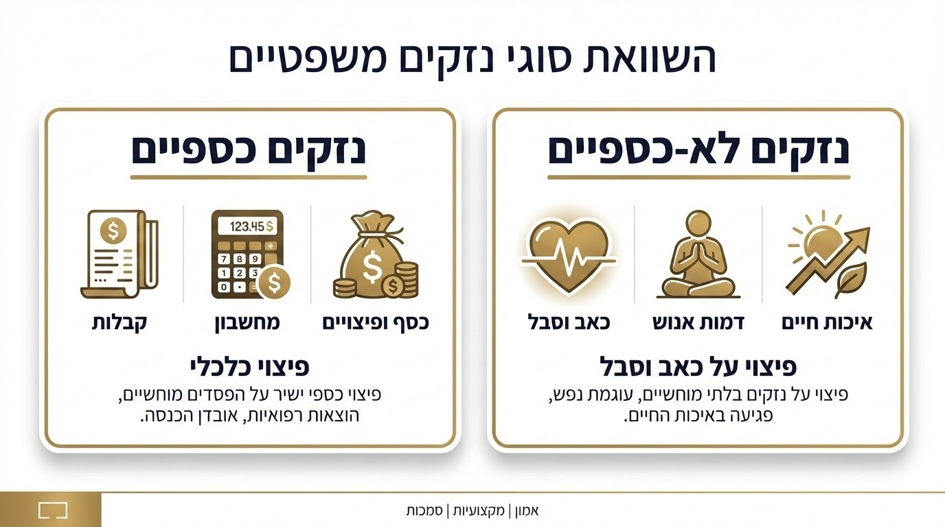 ההבדל בין נזק ממוני לנזק לא ממוני